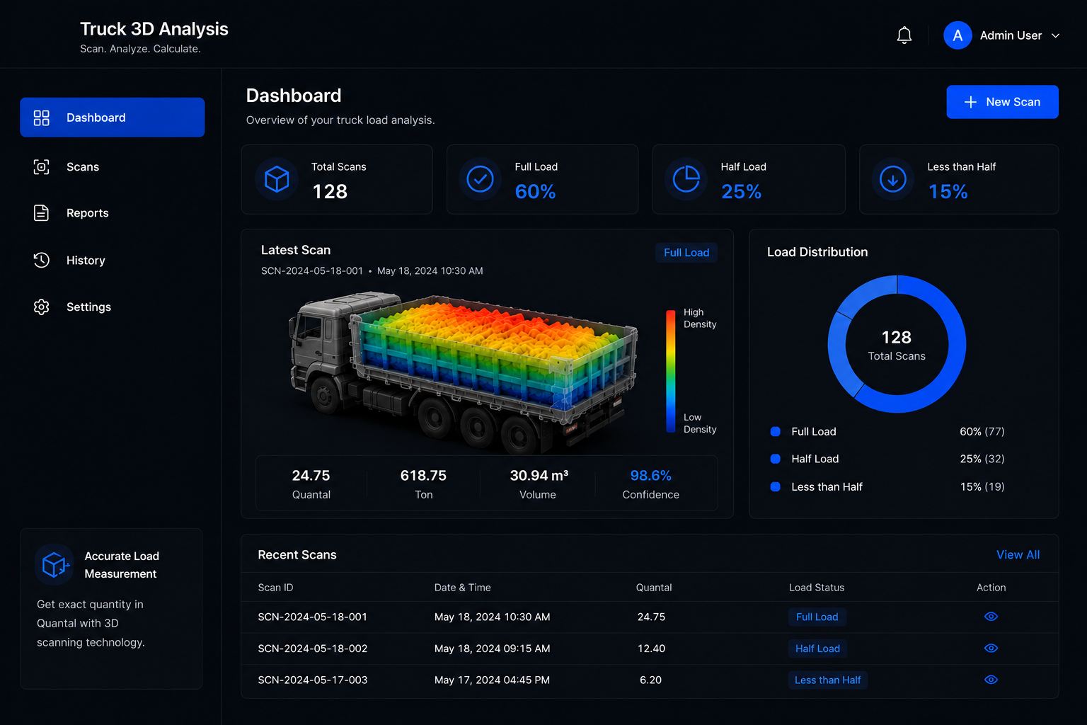 Truck Load Analytics System